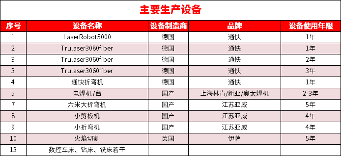 主要设备.png